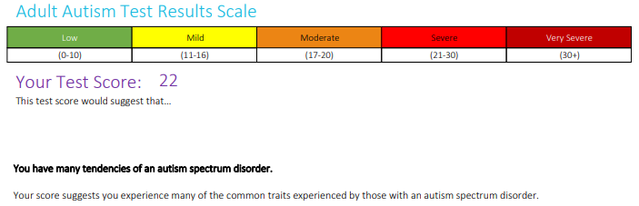 late autism diagnosis score highlighting I am likely to be autistic